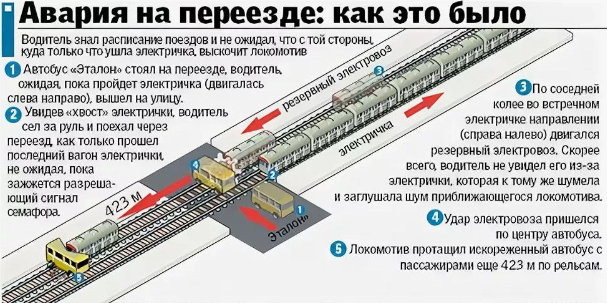 Марганецкая катастрофа на железнодорожном переезде, 12 октября 2010 г.