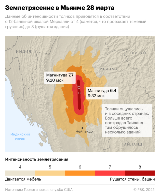 Землетрясение в Мьянме, 18 марта 2025 г.
